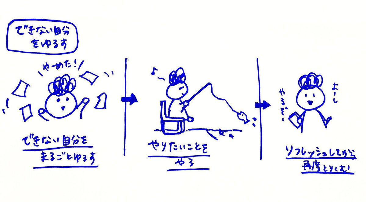 akalka_coaching's tweet photo. 【自己肯定感をはぐくむ方法】

『できない自分をゆるす』

思うようにできない時は自分を責めるのではなく、その自分をまるごとゆるします。

一旦全部手放して、その瞬間にやりたいことをしてリフレッシュしてから再度とりくむほうが、能率もあがり調子を取り戻しやすいものです。

#自己肯定感 https://t.co/NRLFqjRMYf