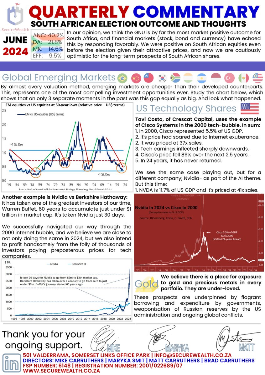SecureWealthSW's tweet photo. Q2 Quarterly Commentary (OPV) - our latest summarized commentary, focusing specifically on Global Emerging Markets, US Technology Shares and Gold. Leaned heavily on Tavi Costa from Crescat Capital, whose insights are brilliant. Please get in touch if you want the full version. https://t.co/ddatPPs34S