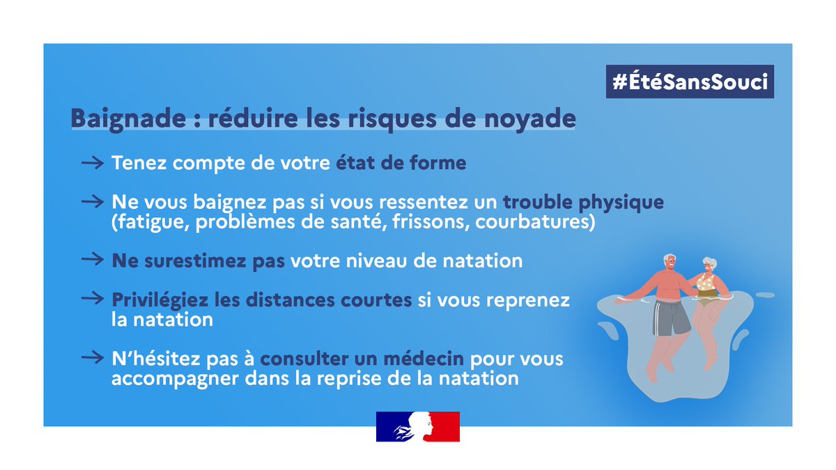🌊 Journée mondiale de prévention des #noyades
🛟 Un accident est vite arrivé, soyez vigilants !

🚩 Baignez-vous dans les zones surveillées
🥱 Ne surestimez pas votre forme physique
👀 Surveillez en permanence les enfants

Retrouvez tous nos conseils ⤵️