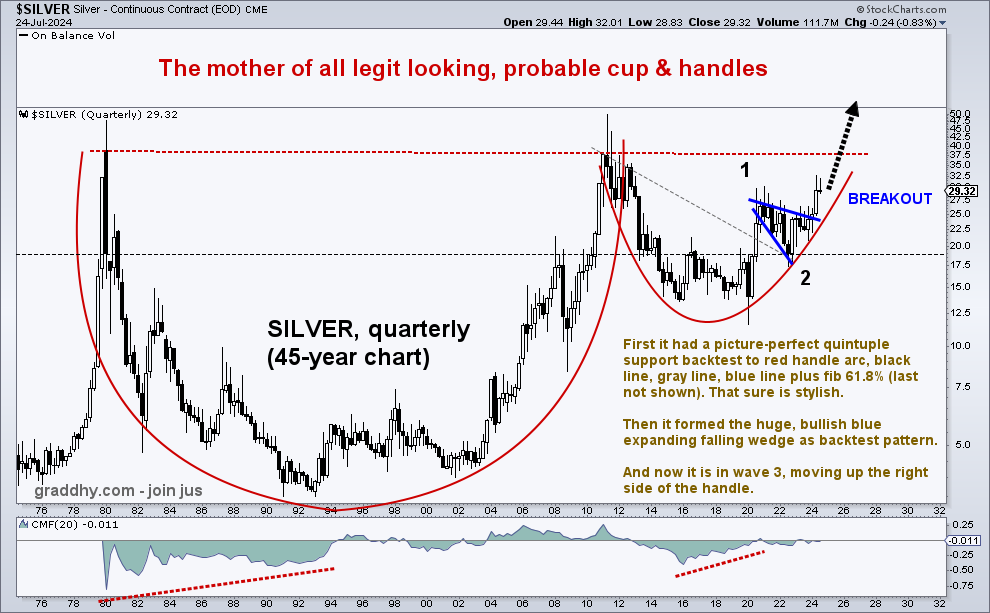 graddhybpc's tweet photo. $SILVER This is a very, very good looking chart. https://t.co/UDNJs6F1ns
