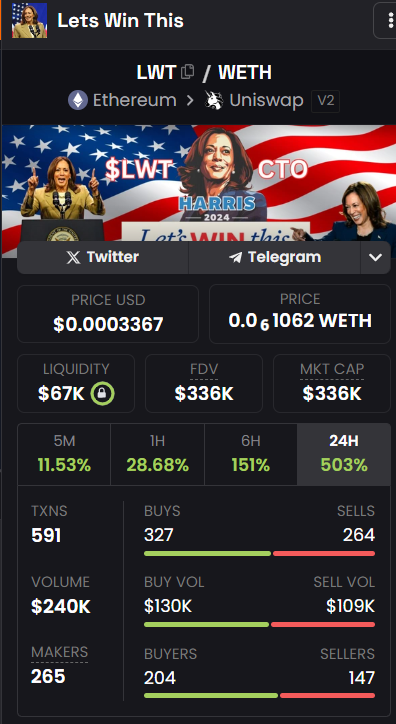 dzoni_blejz's tweet photo. Are you still fading this anons? 🎩

#LWT it on $ETH and its $LWT for us all!

Hey @KamaHarrisSol 😜

We coming to get you.

Join TG: https://t.co/9tYLjKpqub https://t.co/oEHvay0ylj