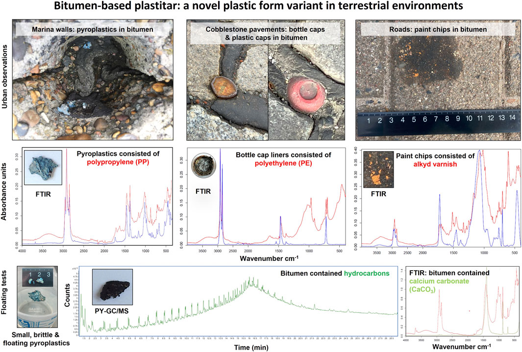 Our novel article (open access) on #plastic pollution shows that #bitumen (a building material in hydraulic engineering and road construction) captures, contains and releases plastics in terrestrial environments. doi.org/10.3389/fenvs.…

#plastitar
<a href="/JuliusEllrich/">Julius A. Ellrich</a> 
<a href="/AWI_Media/">AWI Media</a>