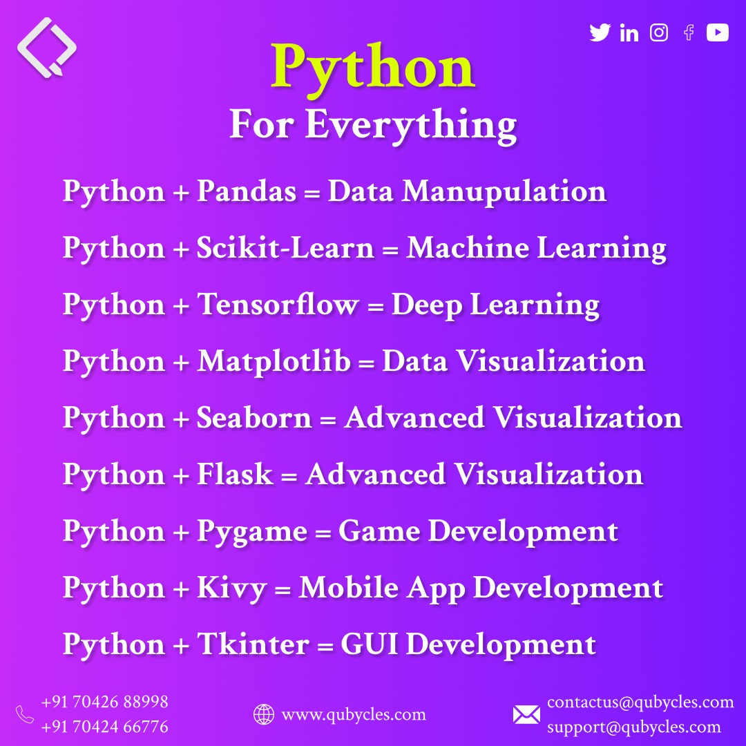 qubycles's tweet image. &quot;Unlock endless possibilities with #PythonForEverything! 🐍✨ From data analysis to web development, Python is your key to mastering tech. Ready to elevate your skills? 🚀 #CodingLife #TechSavvy #LearnPython&quot;

Follow us 👉 @qubycles !! 🔥

#qubycles #iamindustryready #BeJobReady