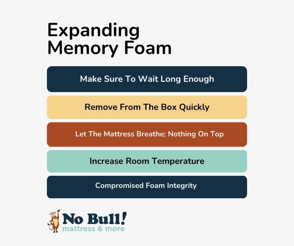 WeAreNoBull's tweet photo. ...But as you let the mattress out to decompress and do its thing, you notice the corners look a bit… deflated.

https://t.co/pt9trCpCLk #buyamattress #bettersleep #localstore #discountmattress https://t.co/FcEHXDlmDV