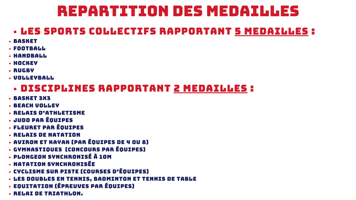 Olympic_Ranking's tweet photo. Bienvenue sur la page Olympic Ranking.

Nous ferons ici un classement des Nations lors des JO @Paris2024 avec un système de points.

Ce classement plus équilibré donnera plus de poids aux sports collectifs ainsi qu'à différentes disciplines par équipes.

Explications ici 👇👇 https://t.co/PeUCcyGdxs