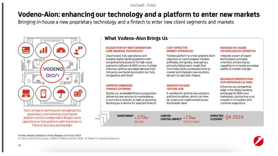 Yesterday, UniCredit announced its acquisition of Aion Bank and Vodeno. What next?

This presentation shows how they see Aion/Vodeno helping to accelerate growth, ushering in a new realm of #tech development + #digitalbanking, allowing them to quickly enter strategic markets.