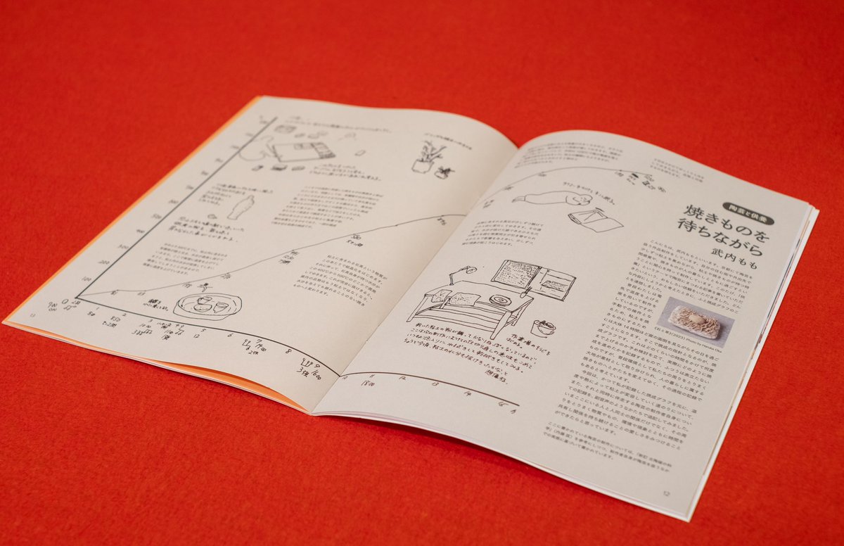 🌷15周年記念号の中身 Part.6🌷

「焼きものを待ちながら」

陶芸家の武内ももさんに、陶芸と供養をテーマに、寄稿していただきました🥚

焼きものが出来あがるまでの、さまざまなものとの関わり合いが、焼成グラフとともに表されたページです。

供養のイメージがさらに深まります🌳