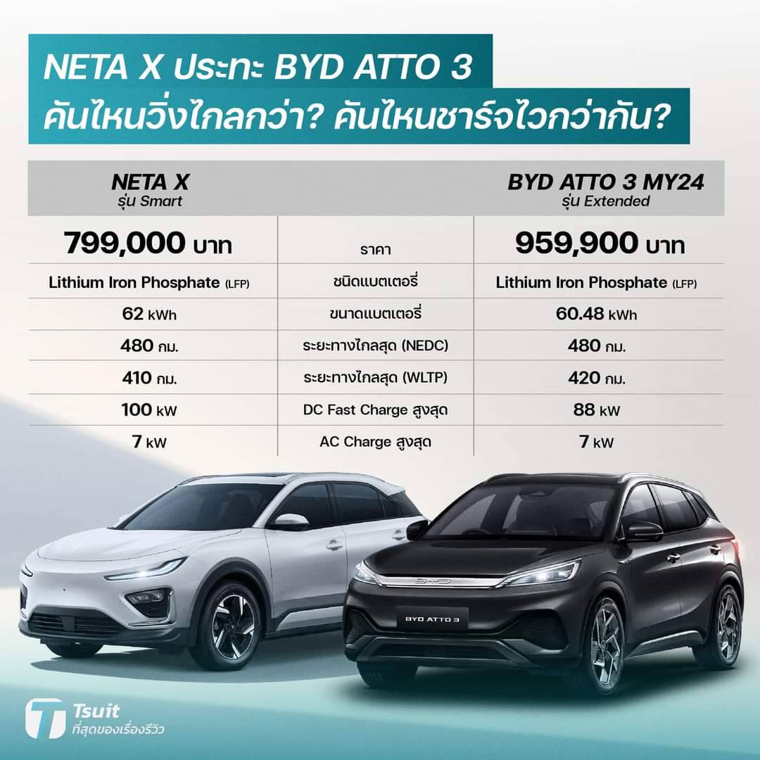 tantai888's tweet image. ตลาดแตกกกกกก #NetaX