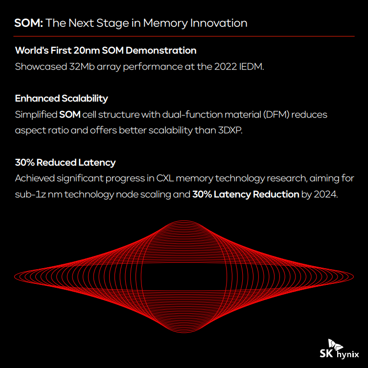 SKhynix's tweet photo. The data explosion is here! ๐ฃ
@SKhynix leads with #CMM-DDR5 (#CXLยฎ Memory Module) tech connecting memory, #CPU, #GPU, and #AI accelerators, and the worldโs first 20nm chalcogenide-based #SOM, reducing latency by 30%. Discover the future of memory!
#SKhynix #EmergingMemory https://t.co/Eks5llSKcM