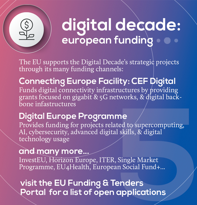 #DigitalDecadeSeries #5

The #DigitalDecade is pursuing progress in the areas of skills, business, public services &amp; infrastructure. Learn more about the funding opportunities helping bring the #DigitalDecade to life: ec.europa.eu/info/funding-t…

#EuropeanFunding