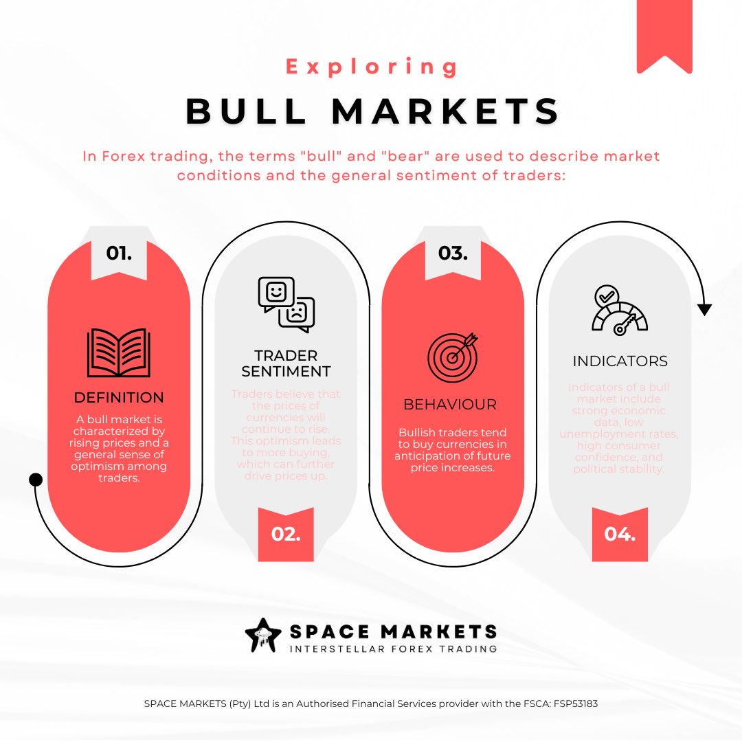 SpaceMarkets's tweet image. Are you a bull or a bear, Trader?

Let’s focus on all the details related to a BULL MARKET! Join us back on the feed later today for insights into a BEAR MARKET…

#forexknowledge #spacemarkets #bullorbear #bulls #bears #bullish #bearish #financialmarkets #poll #thisorthat #fx