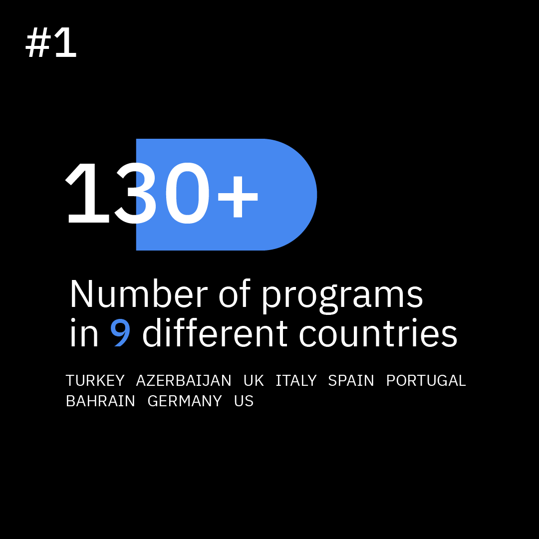 hackquarters's tweet image. Hello from Istanbul! 🌟

Since we announced Hackquarters joining @tenity_global , we’ve successfully become one team and one single brand. Now, it&apos;s high time we (re)introduced our hubs.

Meet the Tenity Istanbul Hub! 🌍