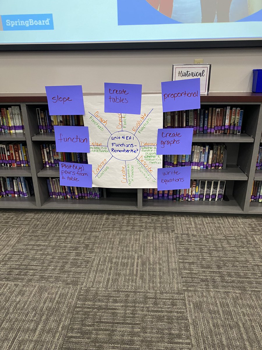 Such a Great Day when we align Vertically with Advance Math Teachers 5-12 🧮<a href="/WylieISD/">Wylie ISD</a> #wylieisdlegacy