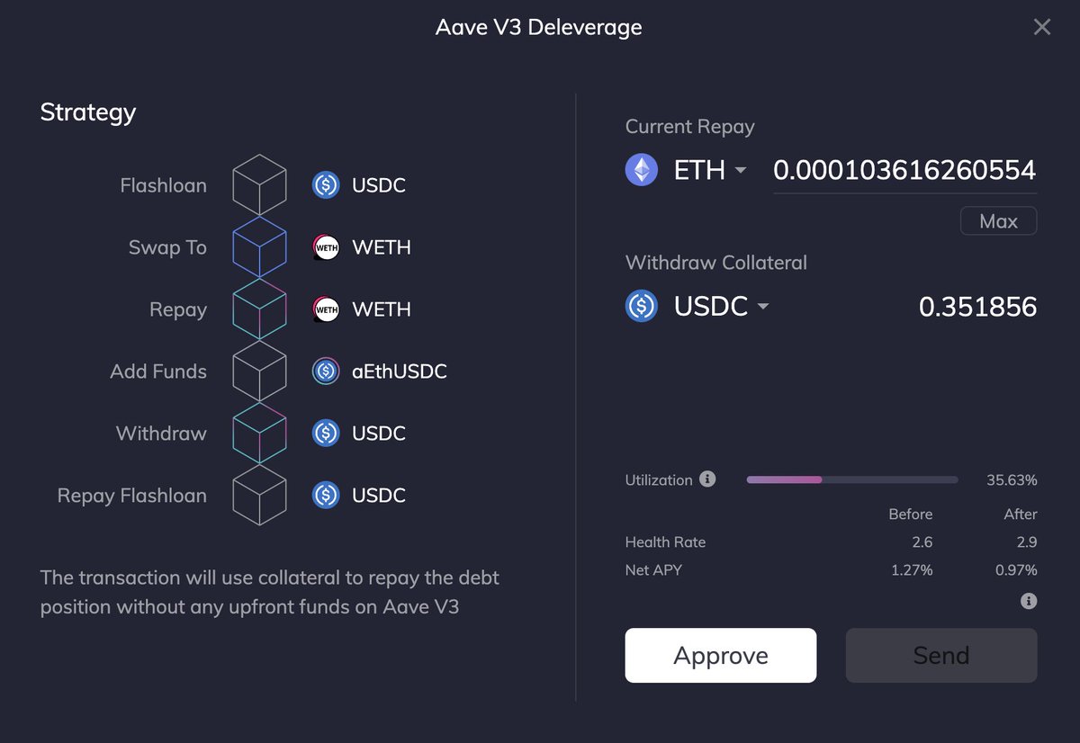 It's prudent to be mindful of your @AaveAave positions in market volatility. 📉 Remember that employing flash loans can serve as a strategic approach for self-liquidation.

Utilize our lending dashboard to promptly execute #Deleverage by visiting go.furucombo.app/IeYumW. ✊