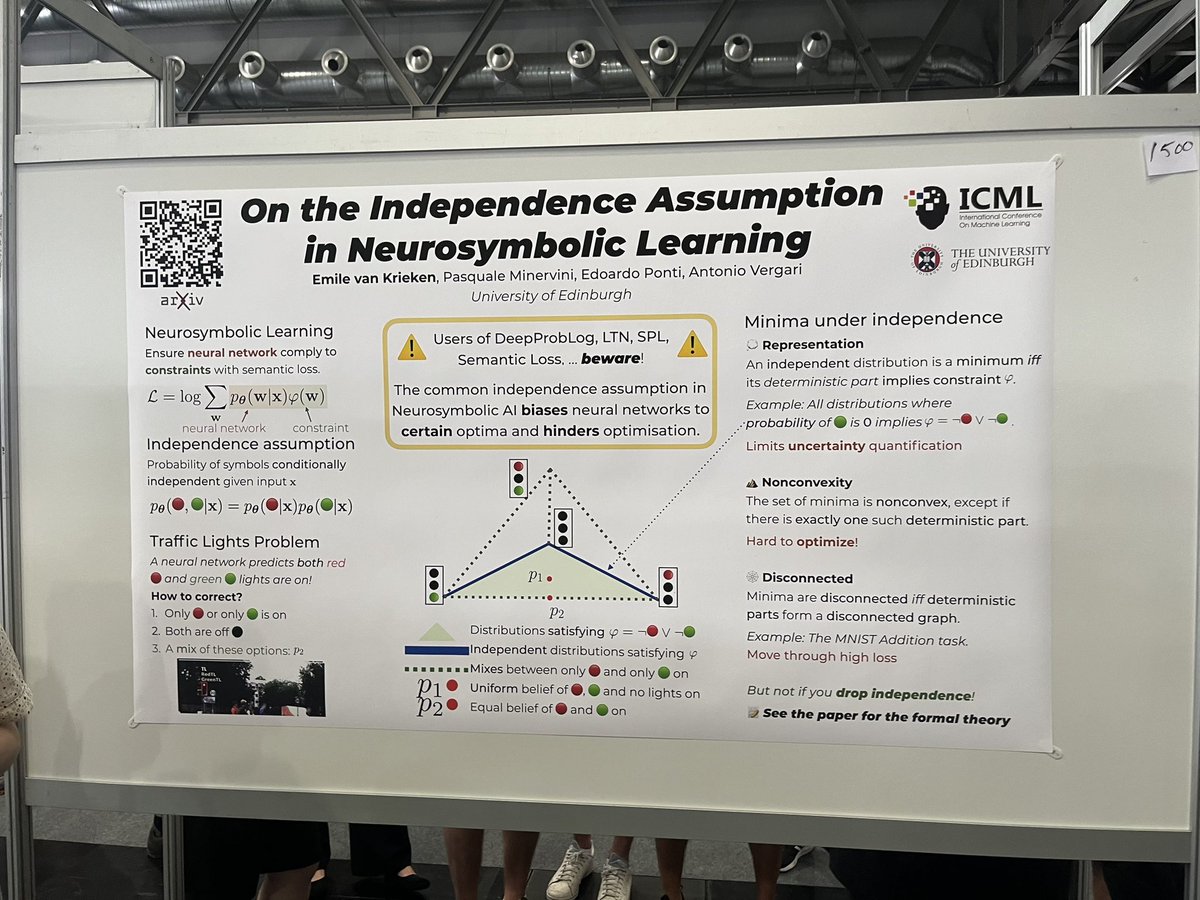Alfredo Canziani (@alfcnz) on Twitter photo Even though it’s rather outside my area of expertise, «On the Independence Assumption in Neurosymbolic Learning» by <a href="/EmilevanKrieken/">Emile van Krieken</a> and <a href="/PMinervini/">Pasquale Minervini</a> communicates and leaves the proofs in the paper. #ICML2024 Even though it’s rather outside my area of expertise, «On the Independence Assumption in Neurosymbolic Learning» by <a href="/EmilevanKrieken/">Emile van Krieken</a> and <a href="/PMinervini/">Pasquale Minervini</a> communicates and leaves the proofs in the paper. #ICML2024