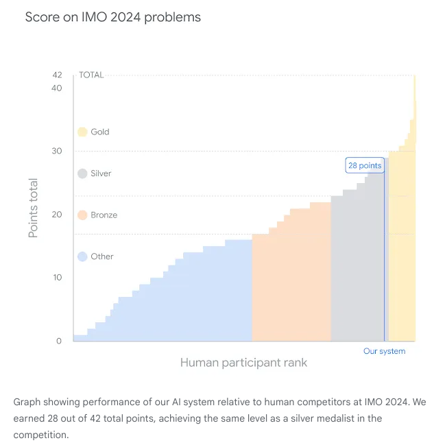 Jeff Dean tweet media