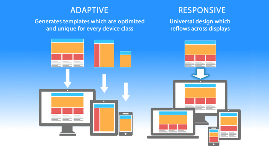 urbanblockmedia's tweet photo. The difference between #responsive design and #adaptive design is that responsive #design adapts the rendering of a single page version. In contrast, adaptive design delivers multiple completely different versions of the same page. Here is a guide. https://t.co/6Nnn9h4uzE https://t.co/0i5ocIhjJB