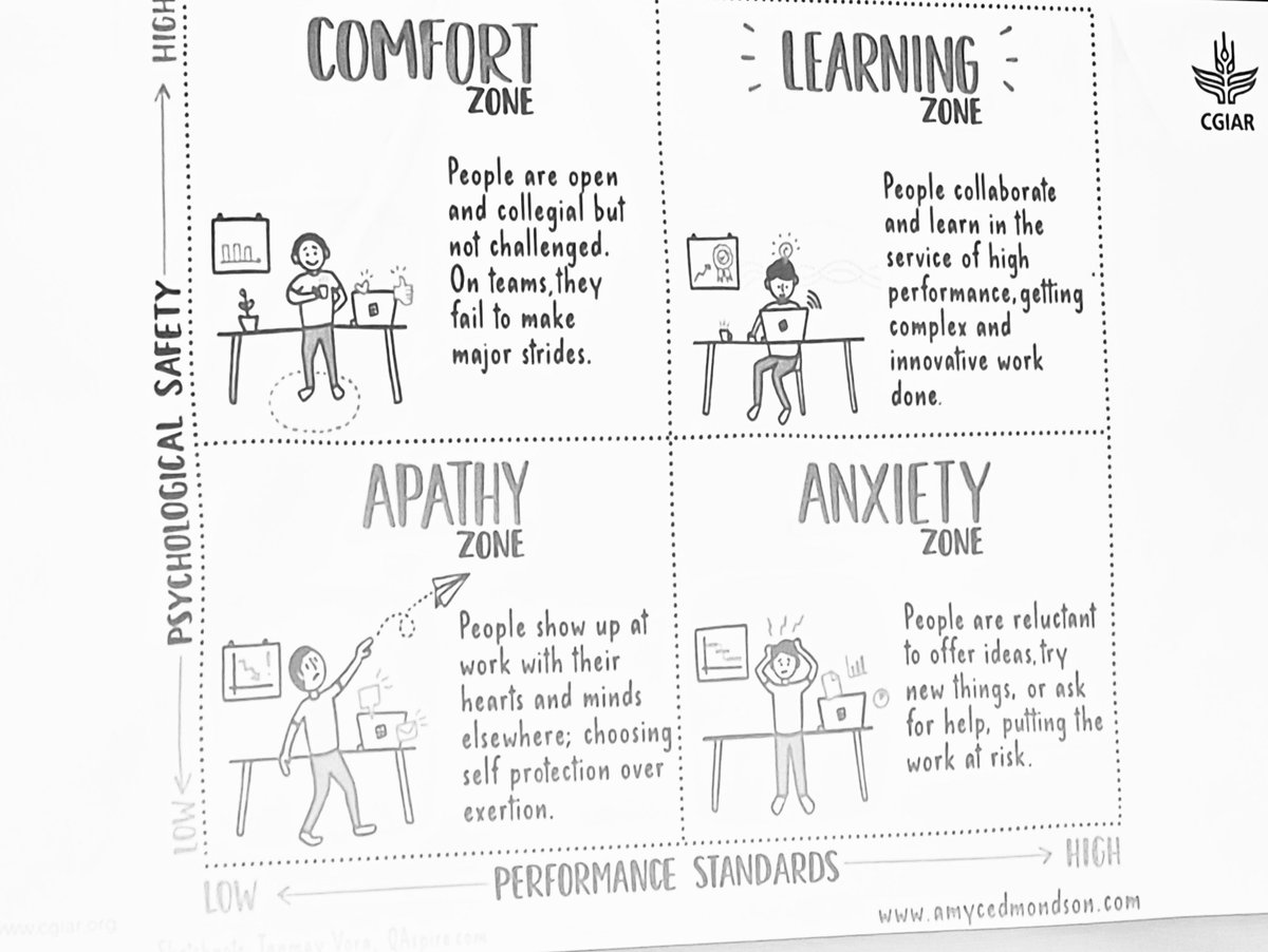 htobon's tweet photo. Another one interesting here. Where do you feel your team is located? #TeamBulding https://t.co/RCfruEwVdh