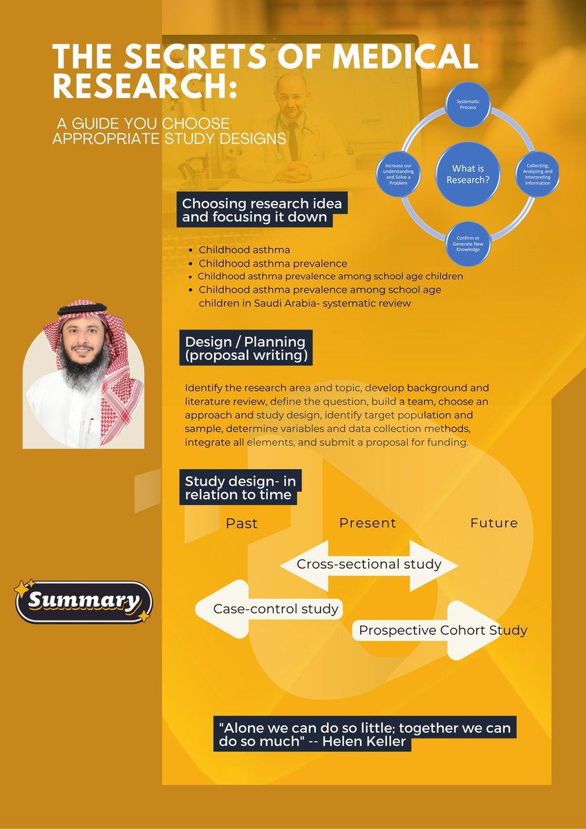 datamerge_sa's tweet photo. ☀️ "The Secrets of Medical Research" insightful guide on choosing appropriate study designs for medical research projects. Looking forward to continuing this enriching research journey. 

#DatamergeResearchAcademy https://t.co/EIlMUzS9gh