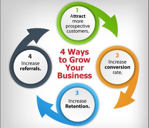 hey_mrnik's tweet photo. How to Grow Your Business? ( read Some Key Points 💪)
- Get to know your customers
- Give Best Offers
- Use Social Media 
- Attend networking events
- Host events
- Measure what works and refine your approach as you go

Comment About Your Success Hacks💪 https://t.co/IAVjNRlxo6