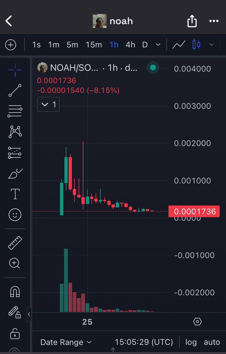 SkunkWorks0x's tweet photo. Another bullshit CTO $NOAH

Crazy… https://t.co/sG1USK9HSf