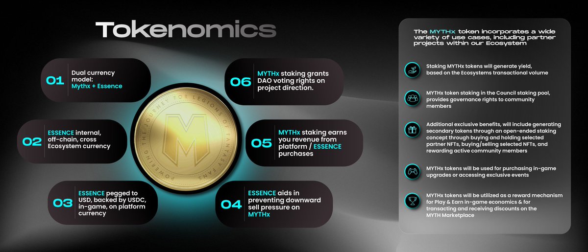 laxerith's tweet photo. $MYTHx is the blood of the MYTH Ecosystem;
100,000,000 MYTHX ever will Exist, but they are going to have many different uses in the MYTH realms.
Dual-Token Economy w/ Essence
Discounts on the Marketplace
Incentives and rewards!
@myth_fans #InfiniteRedeemers #ElementalNature https://t.co/CjVyOrPcbH