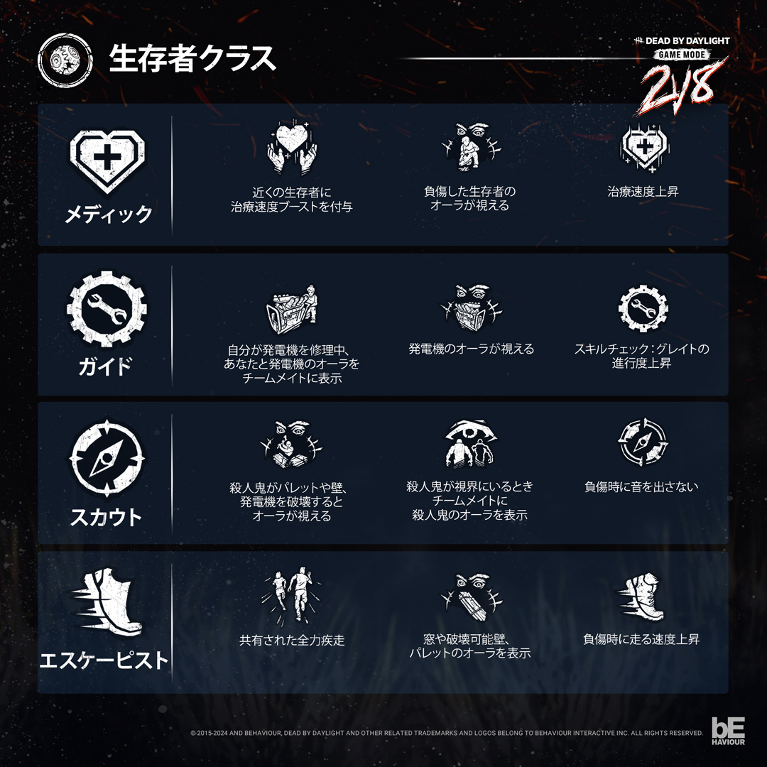 DbDBHVR_JP's tweet photo. 2人の殺人鬼。8人の生存者。1つの全く新しいゲームモード。
7月26日～8月8日まで『Dead by Daylight』で「2対8」モードを楽しみましょう。 https://t.co/weBndZDcyu