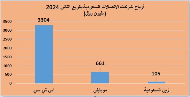 الصورة