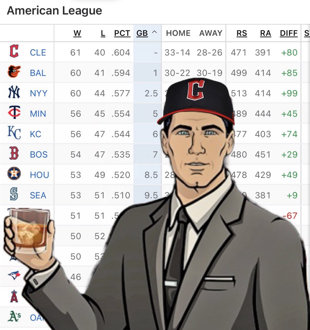 REFLOG18's tweet photo. Good morning American League. https://t.co/ADen3m1JOk