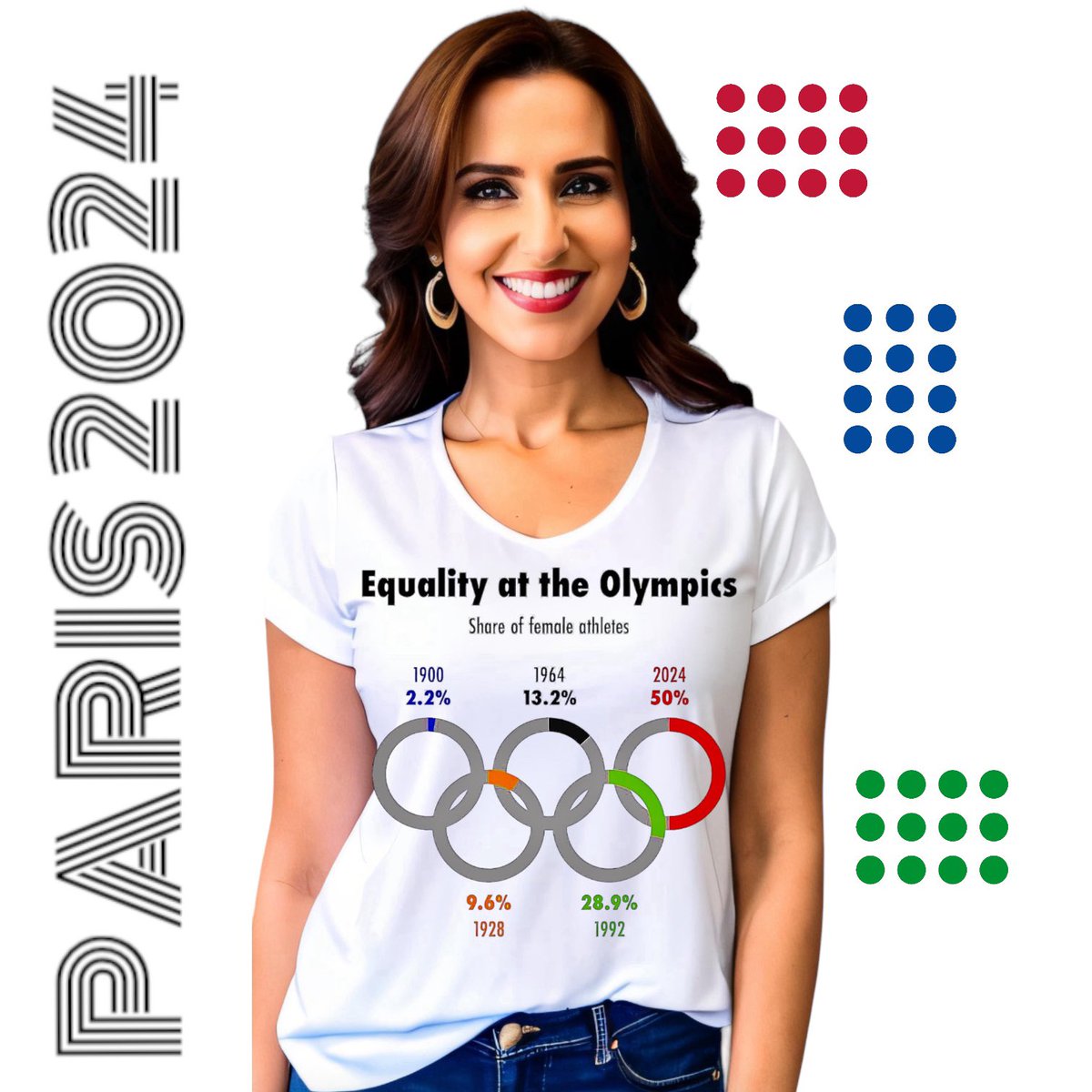 Inspiring to see growth in female participation at Olympics. From a mere 2.2% in 1900 to achieving a historic 50% parity @ Paris 2024, this progress mirrors the broader social advancements globally, a testament to ongoing efforts towards gender equality in sports and beyond.