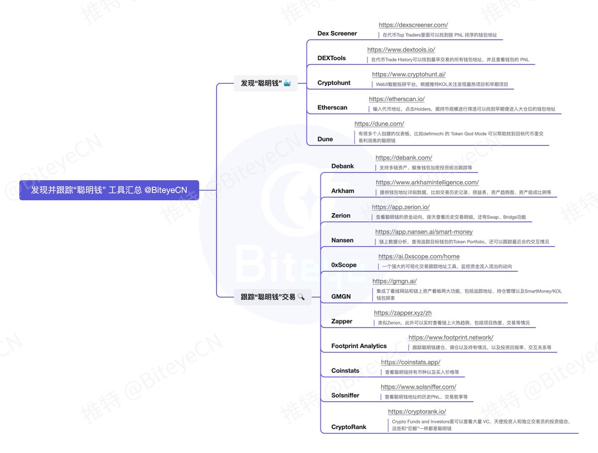 Biteye tweet media
