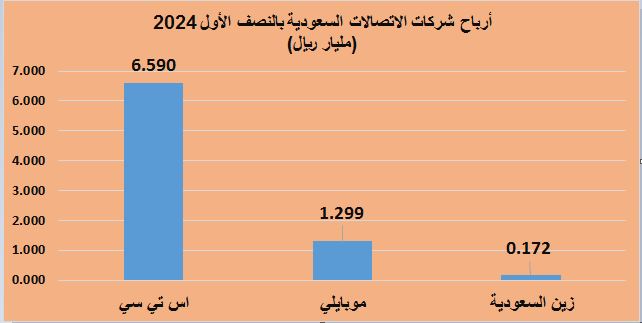 الصورة