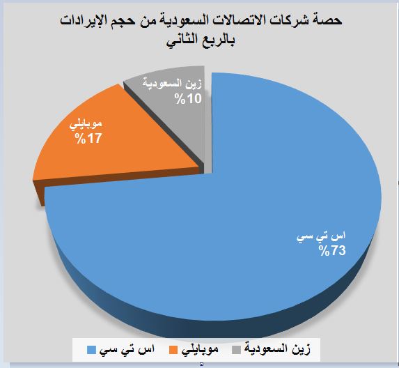 الصورة