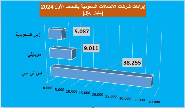 الصورة