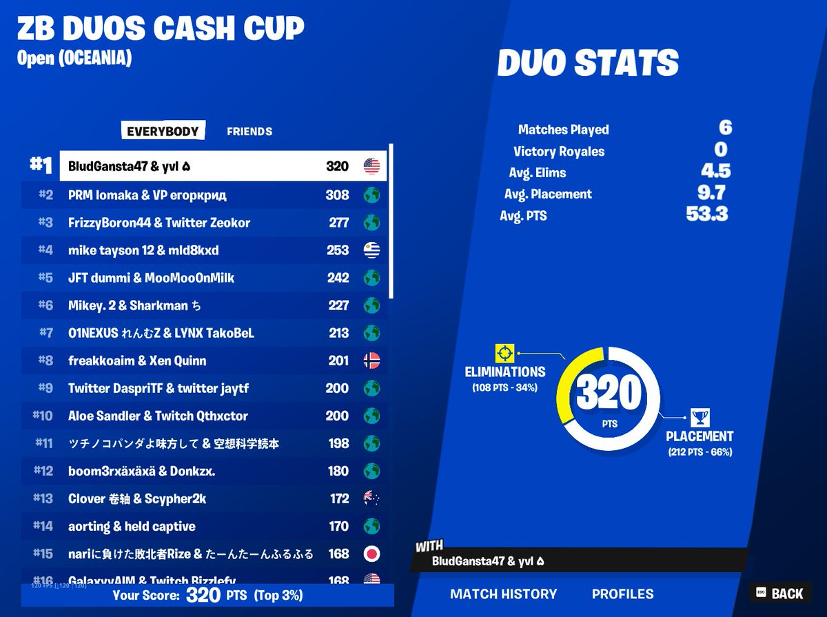 BludGansta47 tweet media