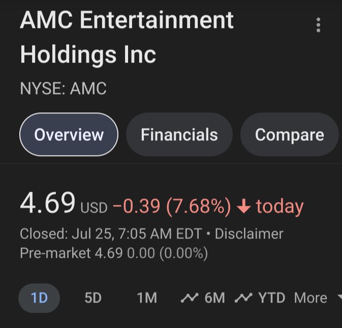 AMCHOTC's tweet photo. #securitesfraud #amc $amc #AMCTheaters #AMCTheatres 

One day later: https://t.co/cY6uhURh41
