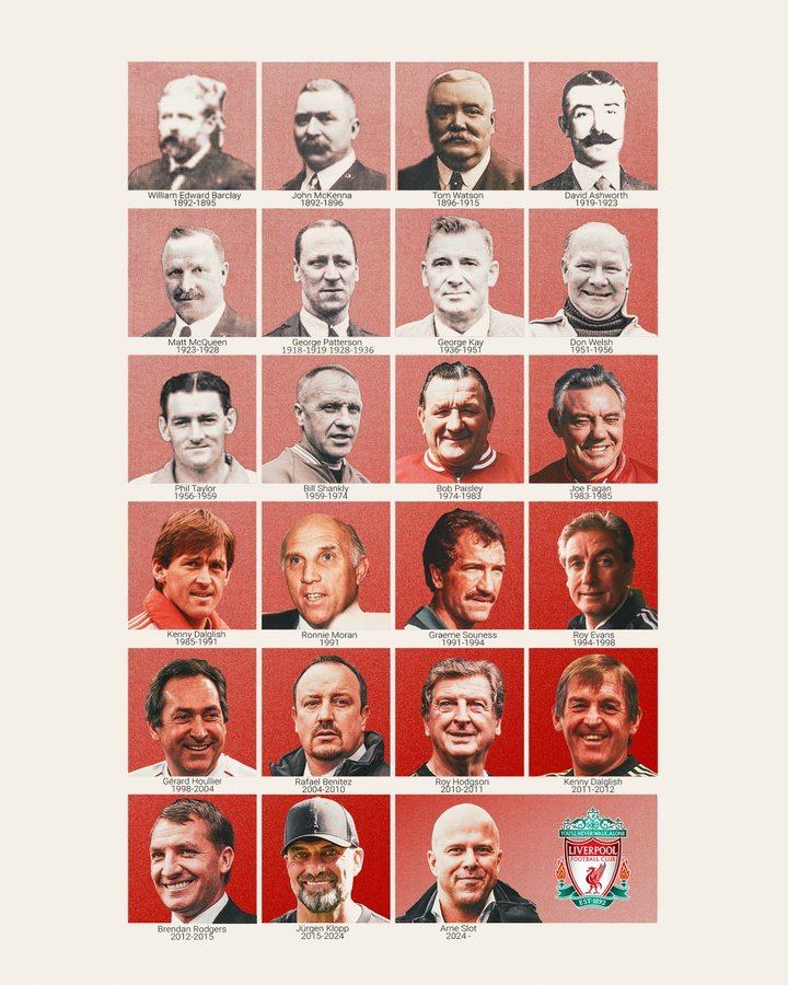 Who was the #LFC manager when you started supported the club? 👇