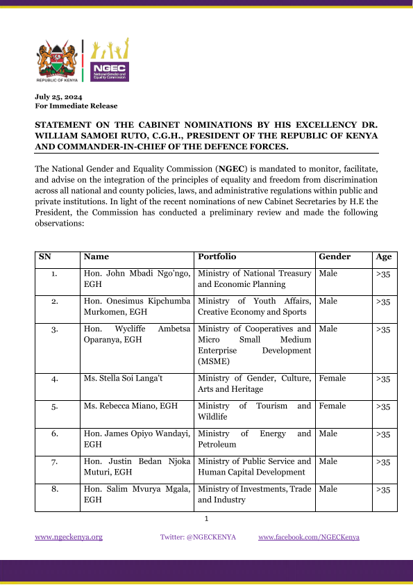 NGECKenya's tweet photo. 📢Statement on the Cabinet Nominations by H.E. @WilliamsRuto , President of the Republic of Kenya

The Commission underscores the importance of equality, non-discrimination, &amp; inclusivity in the recent Cabinet nominations, as mandated by the Constitution of Kenya 2010. @MutindaDr https://t.co/I9sAVS2PQc