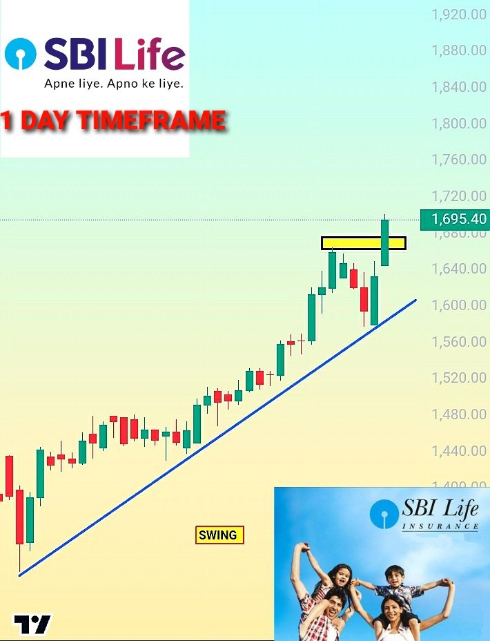 mahato_pranab's tweet photo. TATAMOTOR
FORTIS HEALTHCARE
BP CL
#stockmarket #motivation #banknifty #reels #viral #breakout_chart #breakoutstocks #INVESTMENT #dalalstreet #tranding https://t.co/1uZSGKvuVv