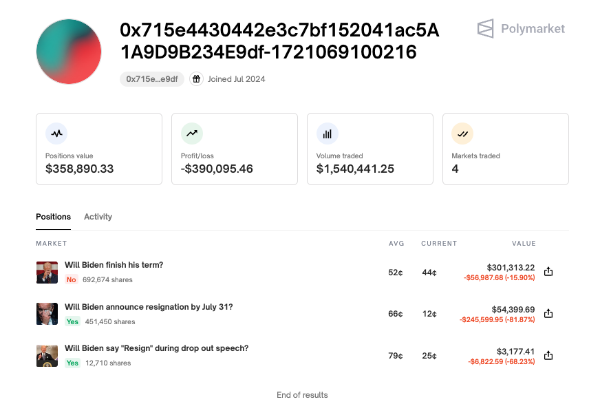 Oxxyy13's tweet photo. 🚀 Daily Crypto Update - July 25, 2024 🚀

$250M of Crypto Liquidations as Majors Fall: BTC -3%, ETH -8%, SOL -3%. 

1. Introducing $WANDER: The Token of Tomorrow 🌌
WanderCorp (@WanderCorpo) has launched $WANDER, a new token designed for the explorers of the digital universe. Start your journey by claiming your own galaxy and engaging in quests to earn more $WANDER. Ready to explore?  Claim your galaxy now: [https://t.co/shJXsiO9Is]

2. Big Plans Brewing at Rekt Drinks 🍹  
Rekt Drinks (@rektdrinks) has some exciting developments ahead. OSF shared on @modernmarket_ that they plan to have roughly 300k drinks ready for distribution by next month. After distribution, OSF teased that a party at Art Basel in Miami may be on the books. The team has developed a unique go-to-market strategy that's never been done before. Stay tuned and follow @rektdrinks for updates!

3. Chimpers Launches Master Chimpo Plush
Introducing Master Chimpo, your wise, comforting, and cuddly companion. The Chimpers x @youtooz plush is now available for the next 2 weeks! Explore the Chimpverse with this first-ever plush and bring a piece of this unique world into your home. Don't miss your chance—get yours today! [Order here](https://t.co/Sjfz948hGj)

4. 🚨 Security Alert: MonoSwap Hacked 🚨 
Urgent: MonoSwap (@MonoSwap) has issued a warning after a severe security breach. A phishing scam targeting their developer led to substantial liquidity theft. Do not add liquidity or stake in MonoSwap farming pools. Withdraw any staked positions immediately to prevent further loss. Details of the attack and ongoing investigations will be shared by MonoSwap as they become available.

Community Reaction to MonoSwap Hack
The MonoSwap incident has sparked outrage and debate within the community. Critics, like @icobeast, point out the avoidable nature of the breach, stressing the need for higher competency in handling key protocol access. "Stop hiring incompetent devs who download sketchy .exe’s on machines with protocol keys. It’s 2024, JFC," comments an exasperated community member. Many are calling for significant changes to security practices and personnel at MonoSwap.

5. 0N1 FORCE Integrates Bitcoin Ordinals 🟧
Exciting news from 0N1 Force (@0n1Force): The F4LL3N (Bitcoin Ordinals) are now officially integrated into their Points System. The Enclave welcomes BTC wallet connections to further emphasize the cross-chain initiative. Start your journey and complete new missions today! Connect here: [https://t.co/qyjNCFPnyZ]

6. BREAKING: Solana Achieves New ATH in Weekly Active Addresses 🚀
Solana's ecosystem is thriving! @DegenerateNews reports a new all-time high in weekly active addresses, signaling robust network growth and increased adoption. For detailed stats, visit (https://t.co/WtEndSToyK).

7. BREAKING: U.S. Legislation on Bitcoin Reserve? 🇺🇸💰
Major news from Capitol Hill! @DegenerateNews shares that U.S. Senator @SenLummis might announce strategic legislation for a Bitcoin reserve at @TheBitcoinConf 2024. The announcement could come as early as the Nashville event, though delays are possible. Stay tuned for live updates. [Full story on Fox Business](https://t.co/1oPlHIoJqs)

8. Unusual Betting Activity on Polymarket 🎲
@Tyler_Did_It reported some highly unusual betting patterns on Polymarket. A bettor has wagered over $600,000 on President Biden resigning today, buying shares at rates well above the current market line. This risky move has already led to a $390,000 loss with the potential for a total loss by next week. Looks like they're going to lose it all...

9. �� Igloo Raises $11M for Abstract Chain
@Tyler_Did_It goes into depth within the "Lucky Trader" newsletter about Igloo, Inc., the parent company of Pudgy Penguins, announcing a raise of over $11M to develop the new consumer crypto L2, Abstract. The funding, led by Founders Fund, will support the creation of Cube Labs to oversee Abstract's development. Abstract aims to merge real and digital worlds with a focus on culture, community, and support for builders. [Full story on Lucky Trader](https://t.co/XdRcedwV3P)

10. Cambria's PVP Playtest on Blast 🎮  
Cambria (@playcambria), one of the strongest dApps on Blast, is testing new gameplay features this weekend. Known for its duel arena gambling, Cambria is evolving into a full-fledged MMORPG with "Gold Rush" playtests. Highlights include PVP battles, Strongholds for resource control, and dynamic economic gameplay. Don't miss this event with over 300k @blast gold on the line! [Full details](https://t.co/Q1h9kOJUcQ)

11. Excitement for Trump's Speech at Bitcoin 2024 Conference 🇺🇸🚀
The crypto community is excited as @BitcoinMagazine reports that Donald Trump will be speaking at the Bitcoin 2024 Conference in Nashville. This news has captured widespread attention, with @CNBC highlighting the potential impact of his involvement. The world is not ready! [See the coverage](https://t.co/FyoHFJWYOl)

LIKE, COMMENT & RT if you found this insightful!