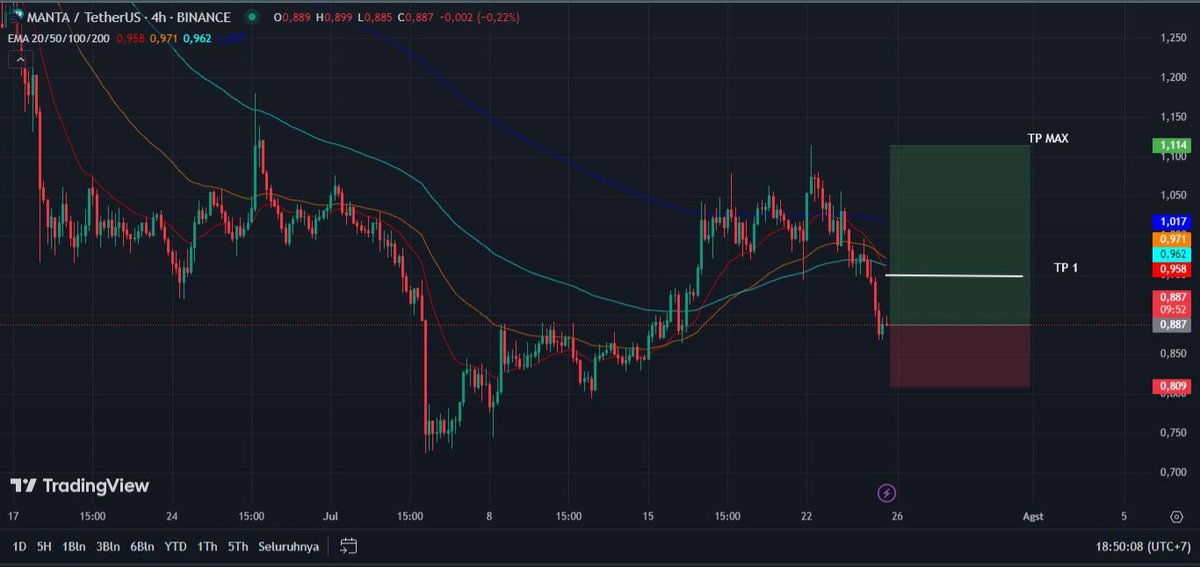vsabitcoin's tweet photo. JUST SHARE MY TOUGHTS
LONG MANTA https://t.co/FxO670M5vt