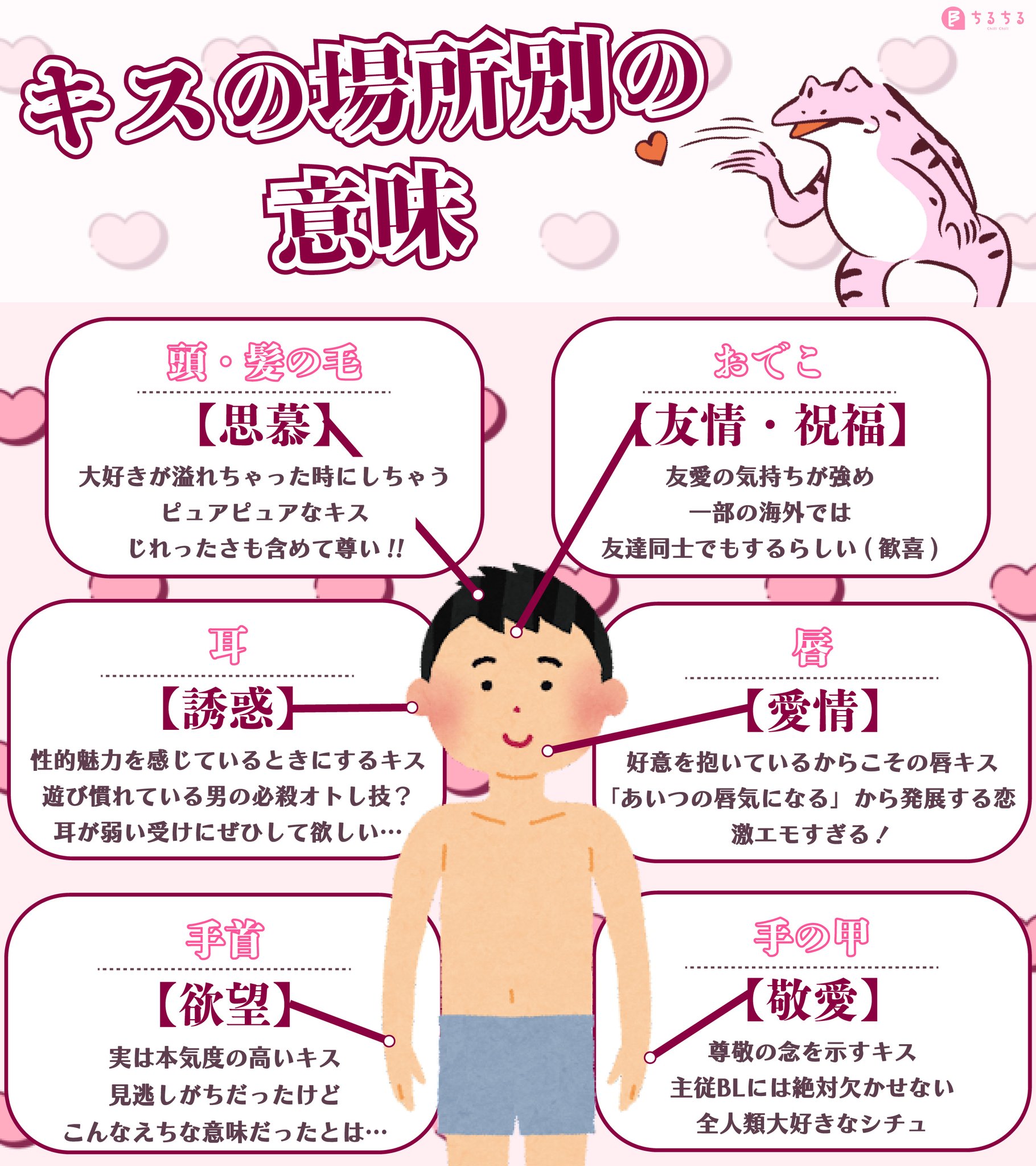 キス の 場所 意味