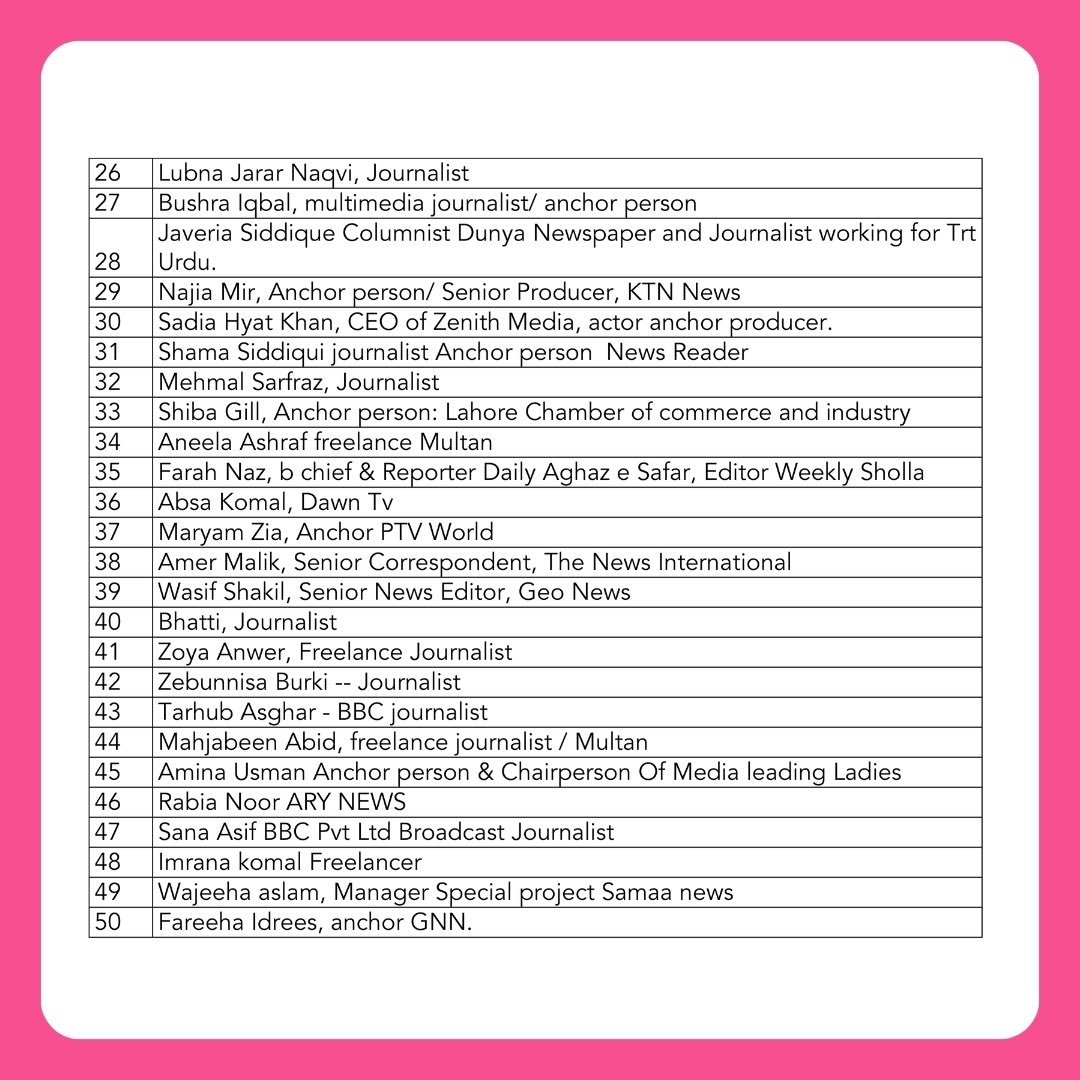 Network of Women Journalists for Digital Rights tweet media