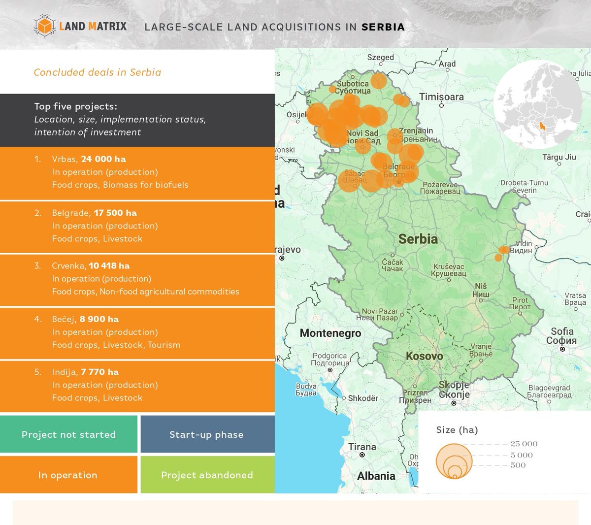 Just published! Our latest country profile delves into #LSLAs in #Serbia - a country rich in #agriculturalland but mired by complex and tangled land ownership (a legacy of its past as a socialist state) and conflicts resulting from foreign investments➡️ landmatrix.org/resources/coun…