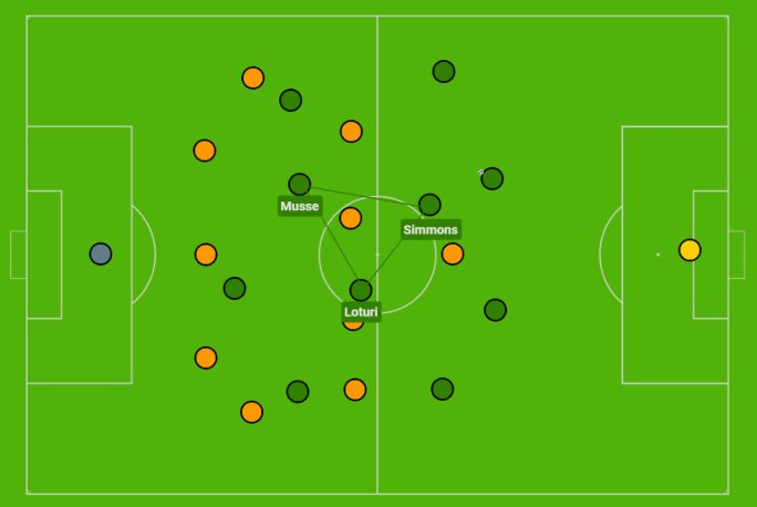 Tactical Analysis Thread by @MaccaCoaching on Thread Reader App – Thread Reader App