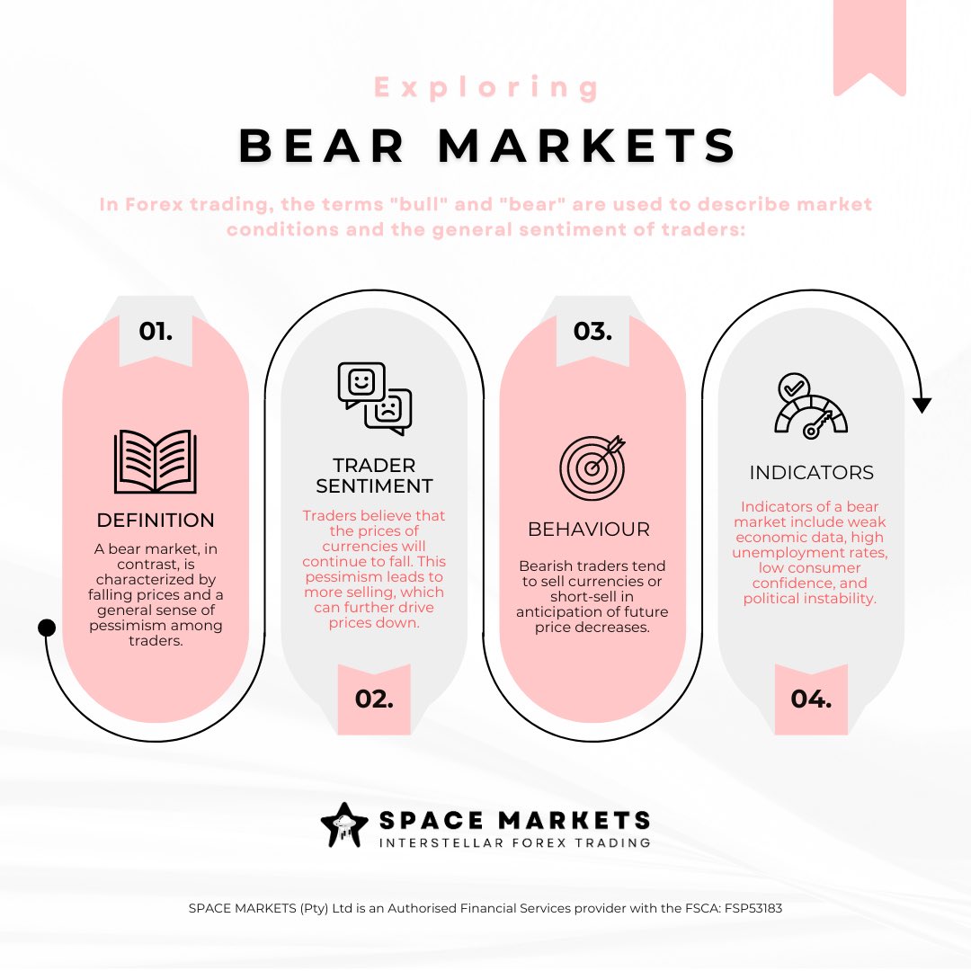 SpaceMarkets's tweet image. And that wraps our convo about BULL and BEAR Markets.

In summary, a bull market reflects rising prices and optimism, leading to more buying, while a bear market reflects falling prices and pessimism, leading to more selling

#forexknowledge #spacemarkets #bullorbear #bulls #bear