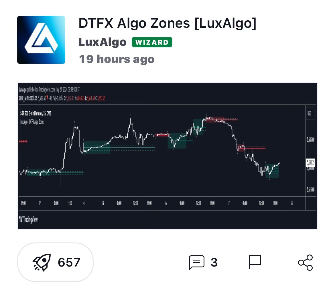 #DTFX x <a href="/LuxAlgo/">LuxAlgo</a> indicator🔥

FOR FREE! 

Retweet and add the indicator to your favorites with instructions in the next post.