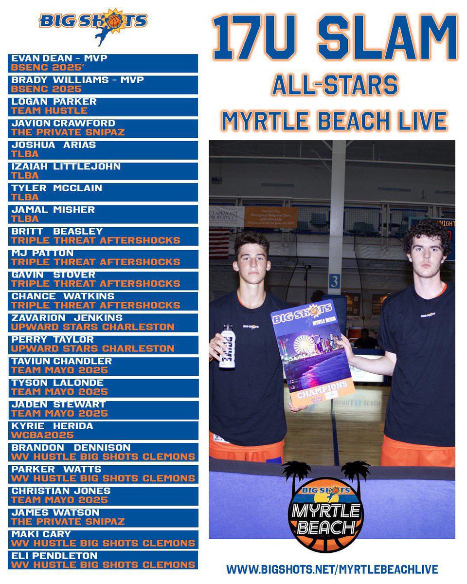 843 Tough (@843tough) on Twitter photo 2025 Guard <a href="/Perrytaylor_3/">Perry Taylor</a> & 2026 Wing <a href="/ZavarionJ4/">Zavarion “ ZJ ” Jenkins</a> led the way for our 17u group in Myrtle Beach.
Expect Perry Taylor to have a big senior season for Lucy Beckham. One of the best guards in the Charleston.
Zavarion Jenkins will also play a major role for the Green Waves. 2025 Guard <a href="/Perrytaylor_3/">Perry Taylor</a> & 2026 Wing <a href="/ZavarionJ4/">Zavarion “ ZJ ” Jenkins</a> led the way for our 17u group in Myrtle Beach.
Expect Perry Taylor to have a big senior season for Lucy Beckham. One of the best guards in the Charleston.
Zavarion Jenkins will also play a major role for the Green Waves.