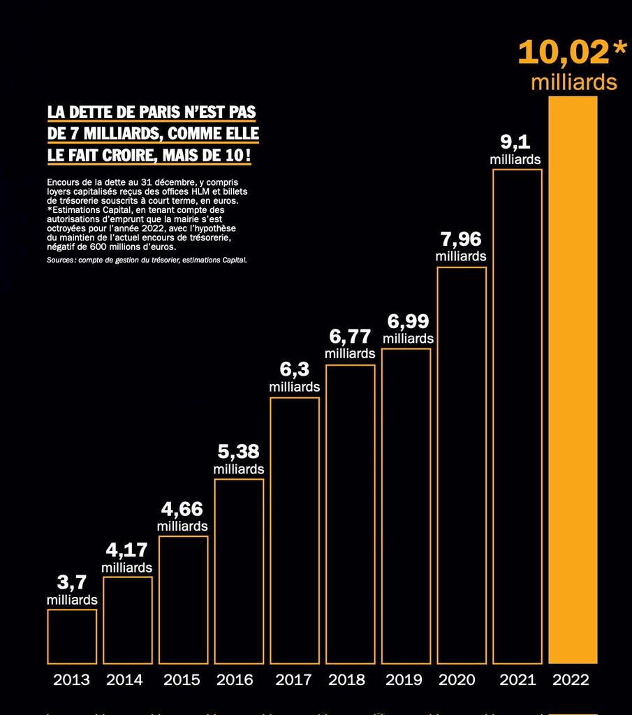 chris_paris17's tweet photo. @ChaRocher Et quels résultats à Paris pour #madamedeficit ! https://t.co/TeyfwCen1V