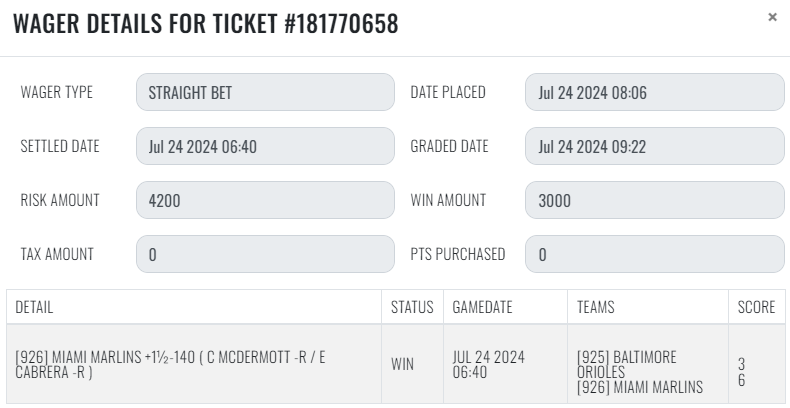 sharp_analysis's tweet image. Oops, I did it again.

💰[3] MIA Marlins +1.5 -140

Another MAX #SharpPick cashed. And we extend the win streak to 36-9.